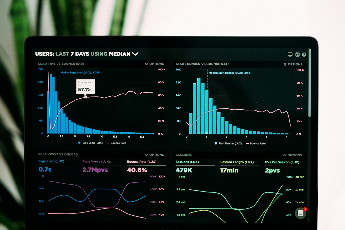 Data dashboards and analytical interfaces, symbolizing the convergence of decision information (illustration)